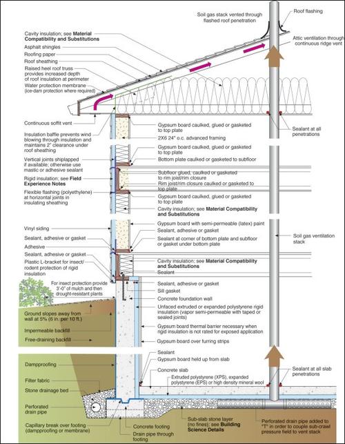 Detailed Cross Section