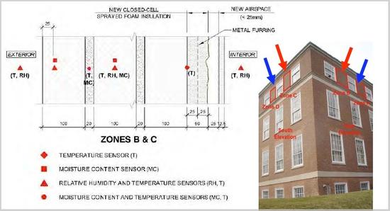 masonry-retrofit-prototype